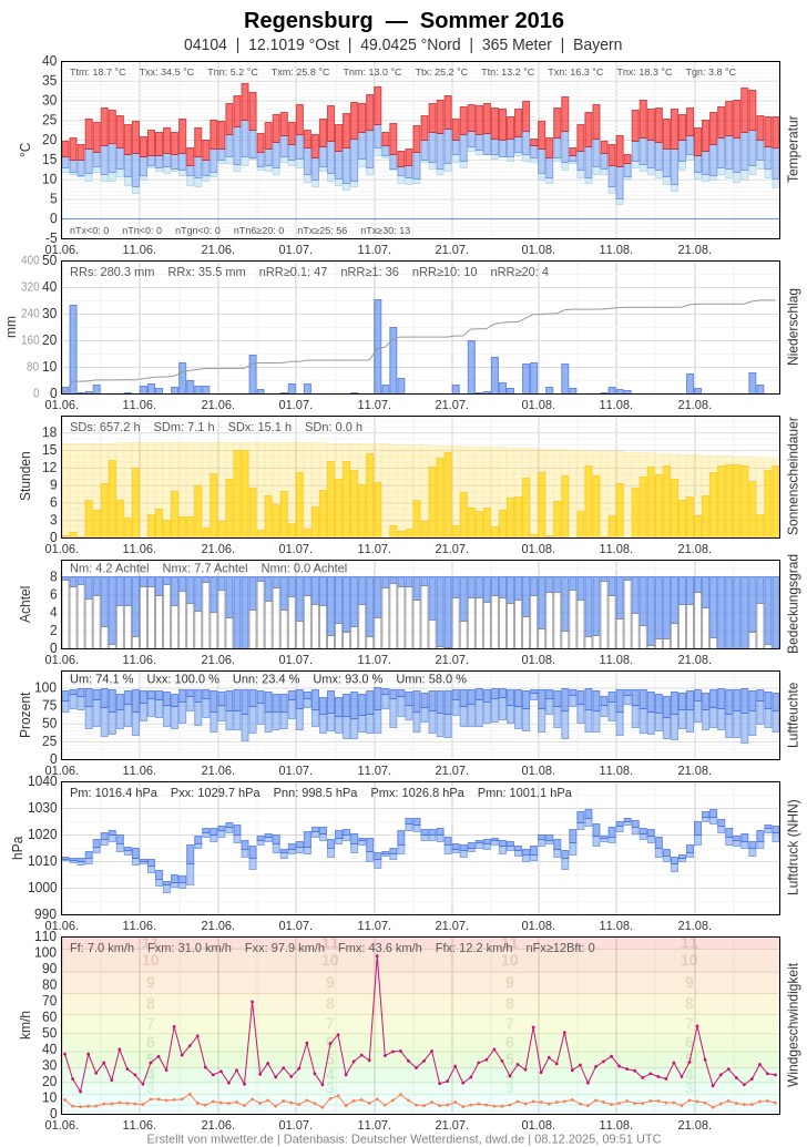 [Bild: 04104-2016-sommer.png?1564647395615]