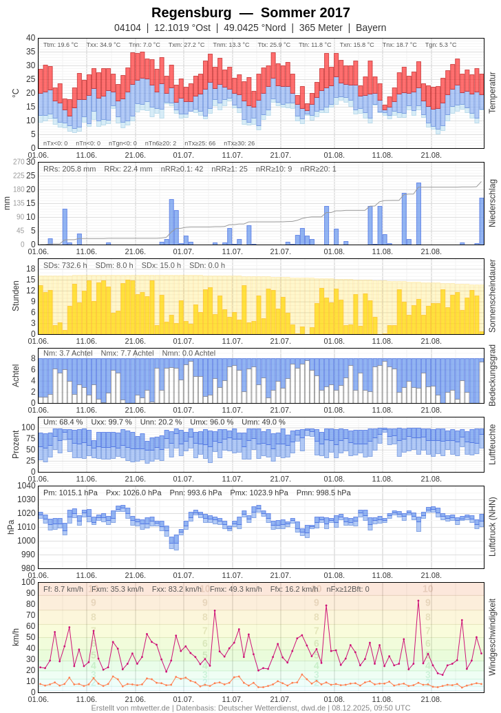 [Bild: 04104-2017-sommer.png?1564647316747]