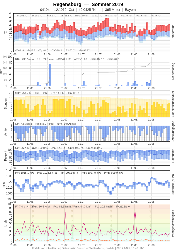 [Bild: 04104-2019-sommer.png]