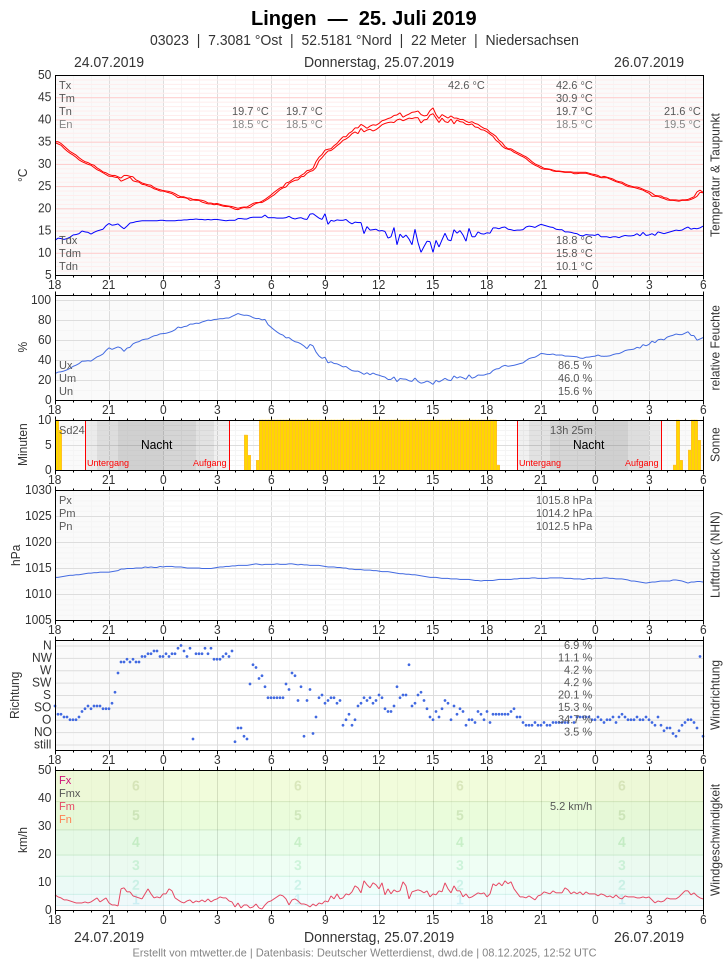 [Bild: 03023-2019-07-25.png?1564131930954]
