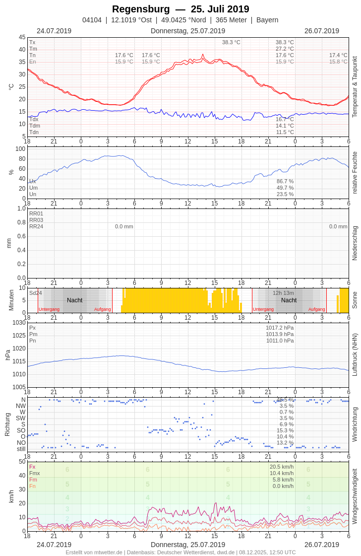 [Bild: 04104-2019-07-25.png]