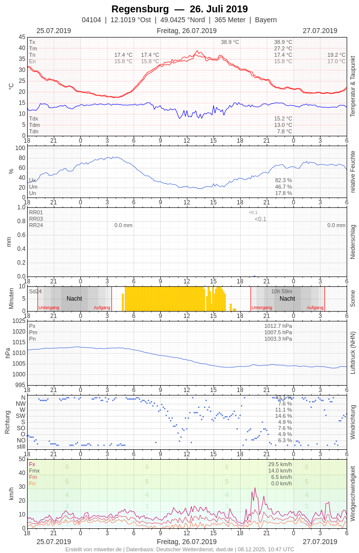 [Bild: 04104-2019-07-26.png]