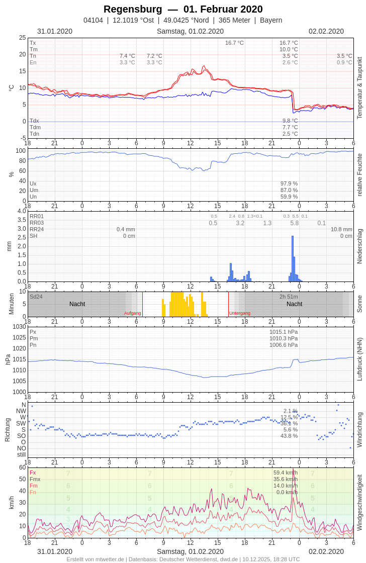 [Bild: 04104-2020-02-01.png?1580669331756]
