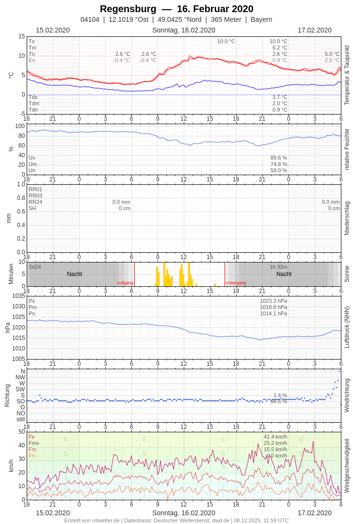 [Bild: 04104-2020-02-16.png?1581956415886]
