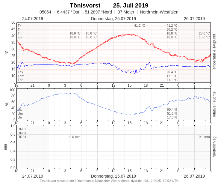 [Bild: 05064-2019-07-25.png]