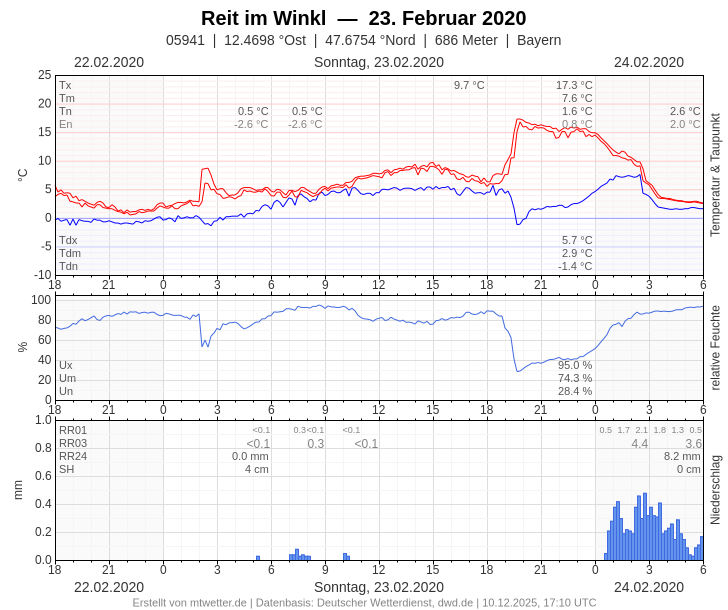 [Bild: 05941-2020-02-23.png]