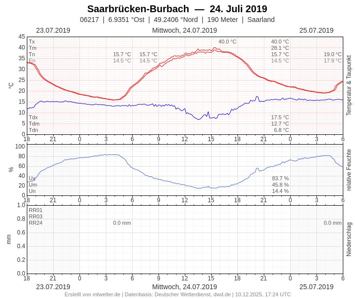 [Bild: 06217-2019-07-24.png]