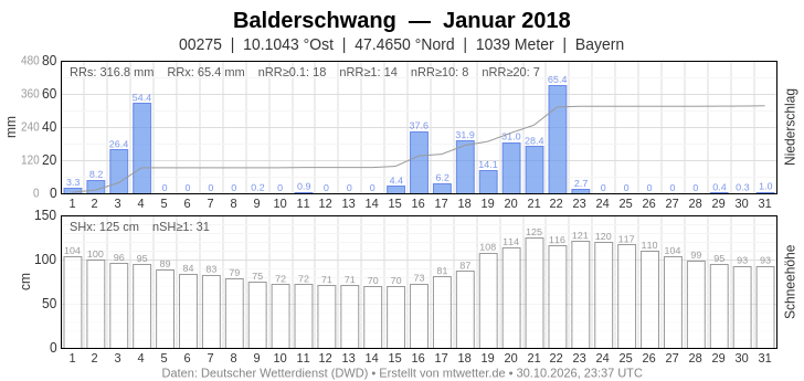 Meteogramm Wetterzentrale Forum :: Neuigkeiten zum Wetter :: Meine neue Wetter ...