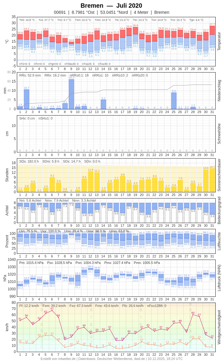 [Bild: 00691-2020-07.png]