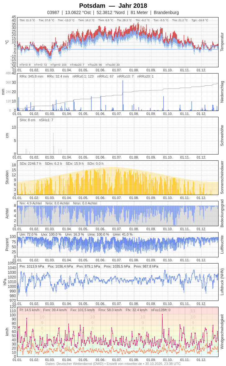 Meteogramm Wetterzentrale Forum :: Neuigkeiten zum Wetter :: Meine neue Wetter ...