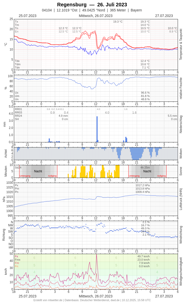 [Bild: 04104-2023-07-26.png?1690455224784]