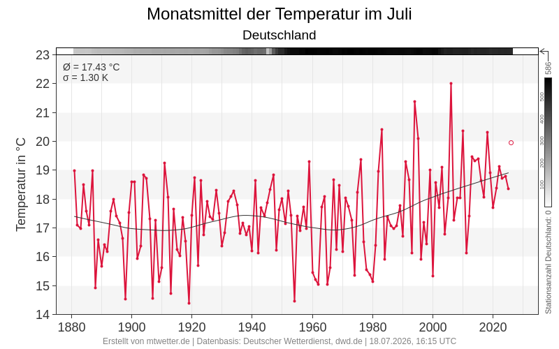 mo_tt-07-DE-werte.png
